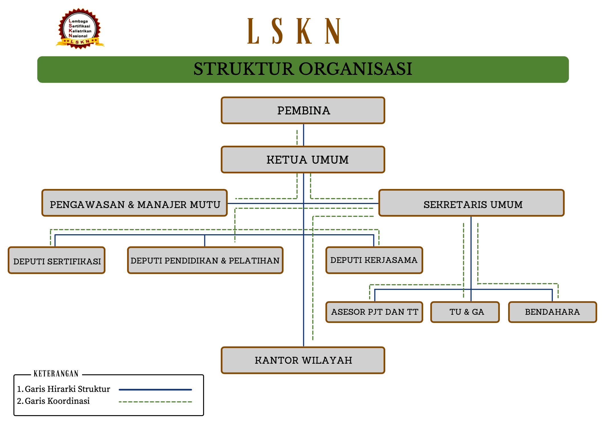 struktur-organisasi-lskn